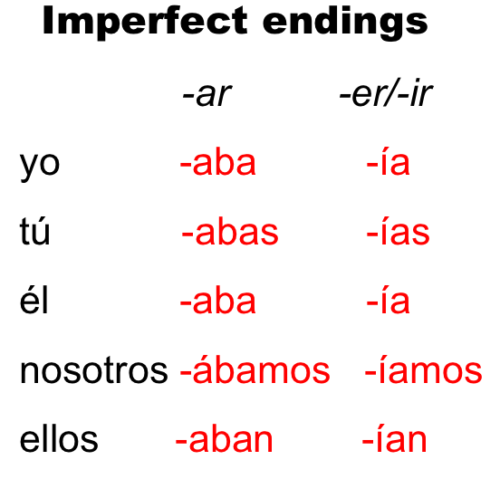 past tense and imperfect spanish endings